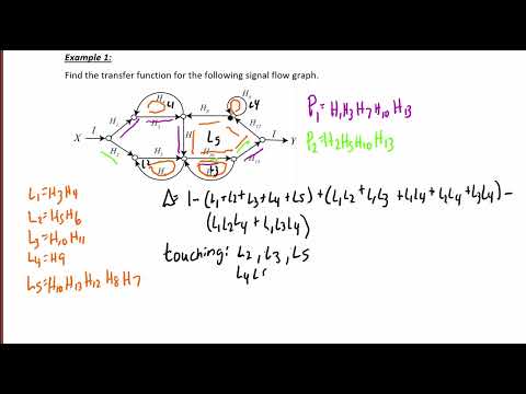 ECE205 Lecture 6-2 Supplement: Signal Flow Graphs and Mason's Gain Formula