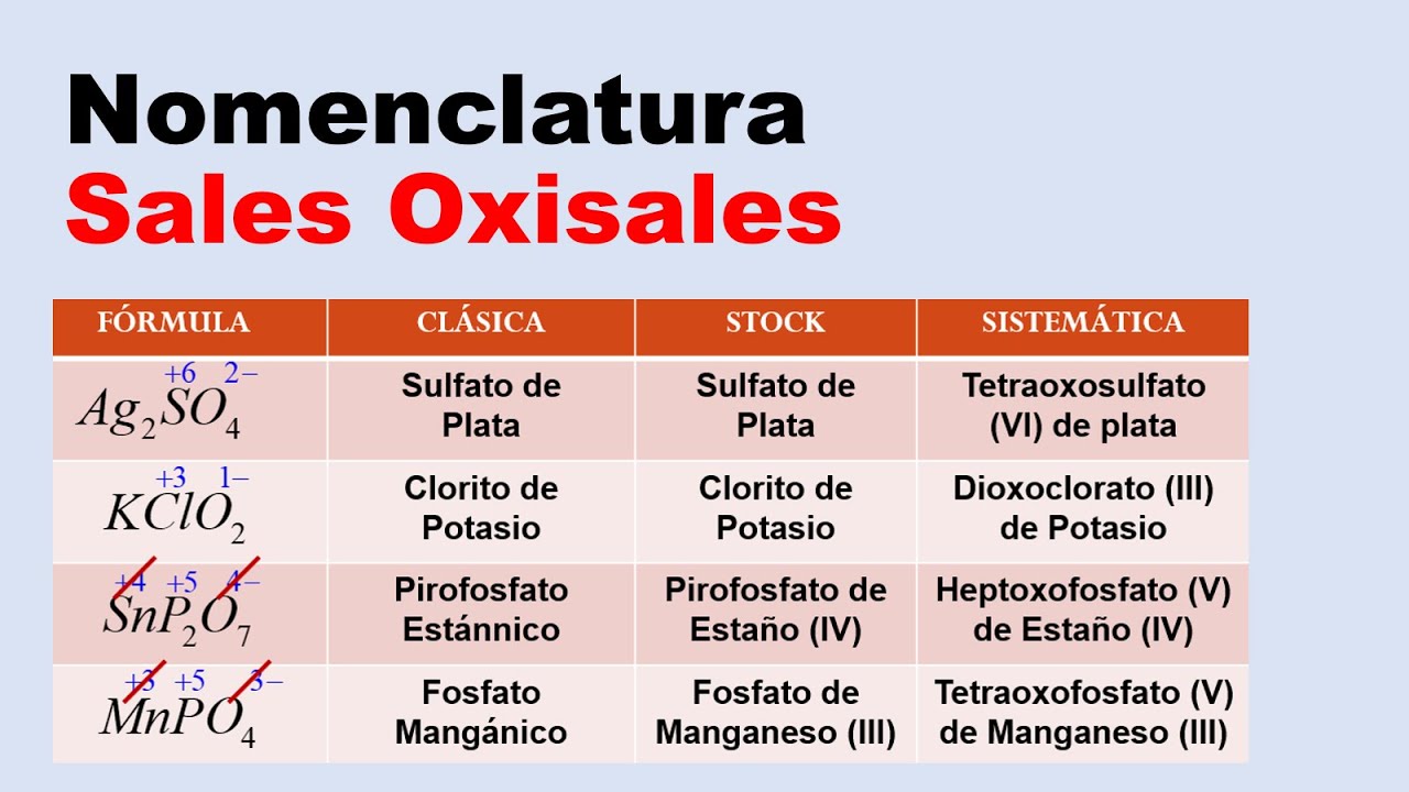 sales oxisales nomenclatura tradicional stock y sistematica