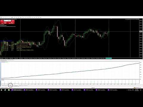 Video Swiss Breakout EA