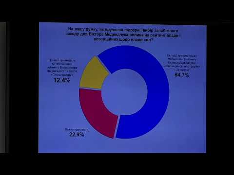 Электоральные настроения и отношение украинцев к актуальным событиям повестки дня