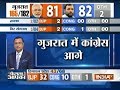 Gujarat Poll Result: Congress takes an early lead, BJP= 81, Congress= 82
