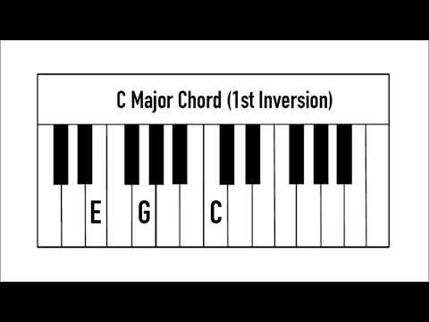 Minute Lesson #39: Root Position & Inversions