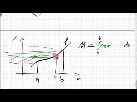 25B.4 Solid of revolution; lateral surface when rotating around the y-axis
