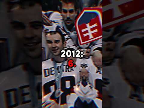 slovakia hockey rank throughout years #shorts #slovakia #icehockey