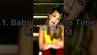 Top 10 Britney Spears&#39; Most Liked Songs #britneyspears