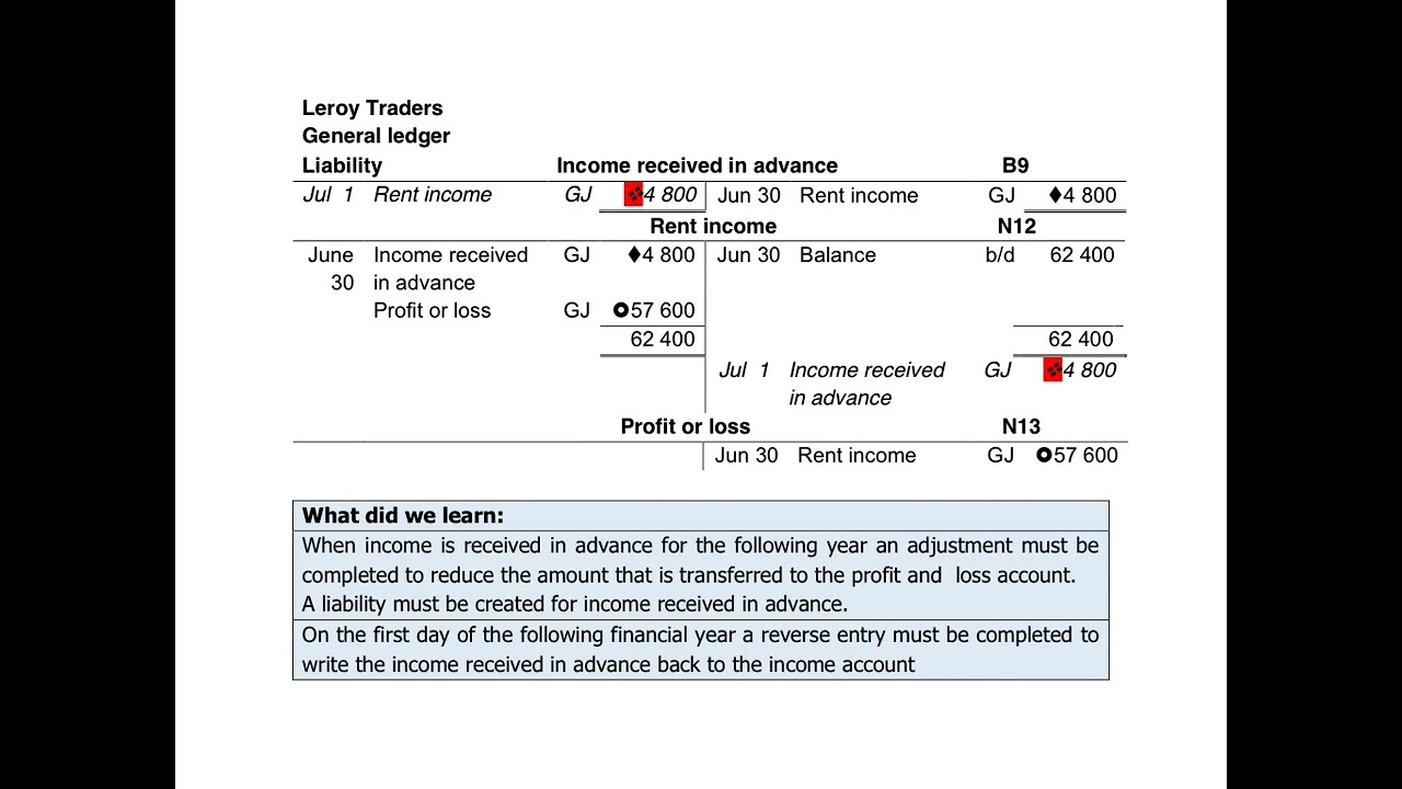 13. Theory for income received in advance