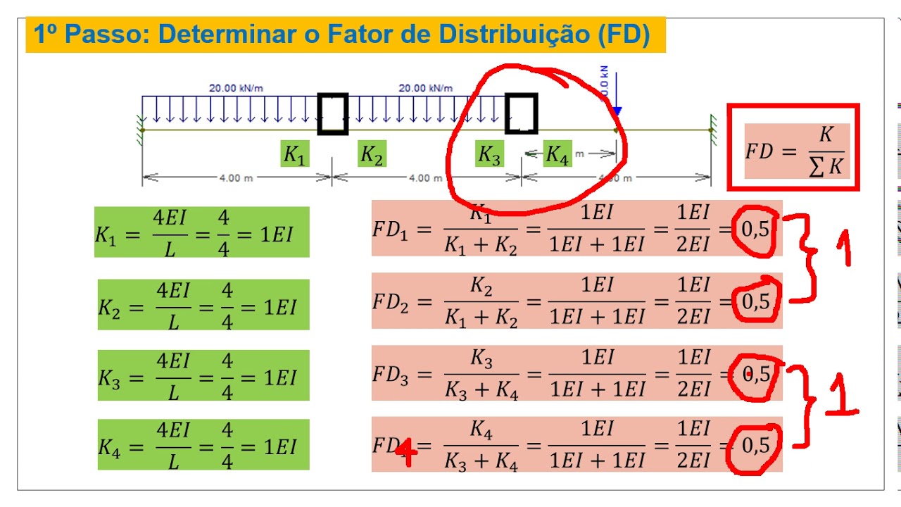 PROCESSO DE CROSS - VIGAS