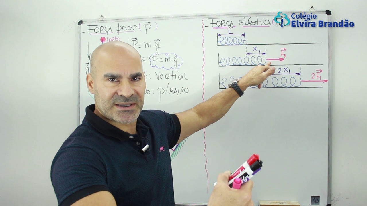 Forças Estudadas na Dinâmica(Força Peso, Força Normal, Força Elástica e Força de Tração)