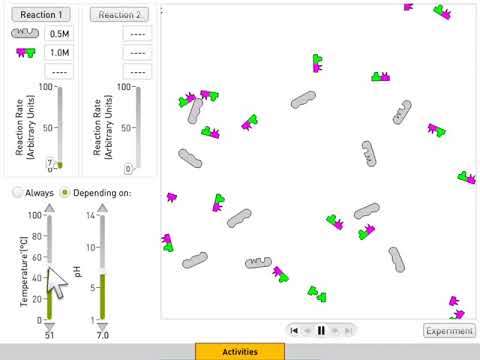 Enzymes