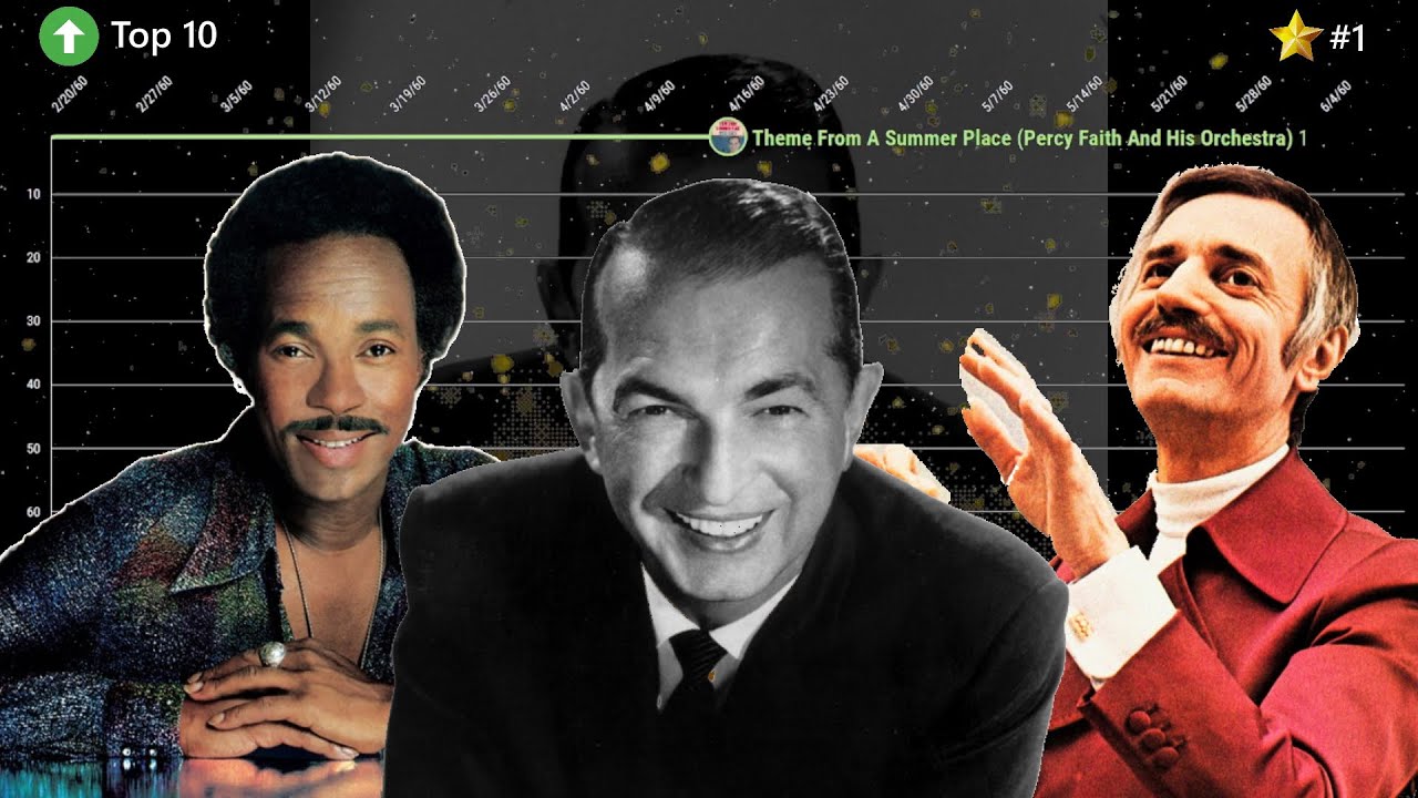 Instrumental Songs That Peaked At #1 - Billboard Hot 100 Chart History