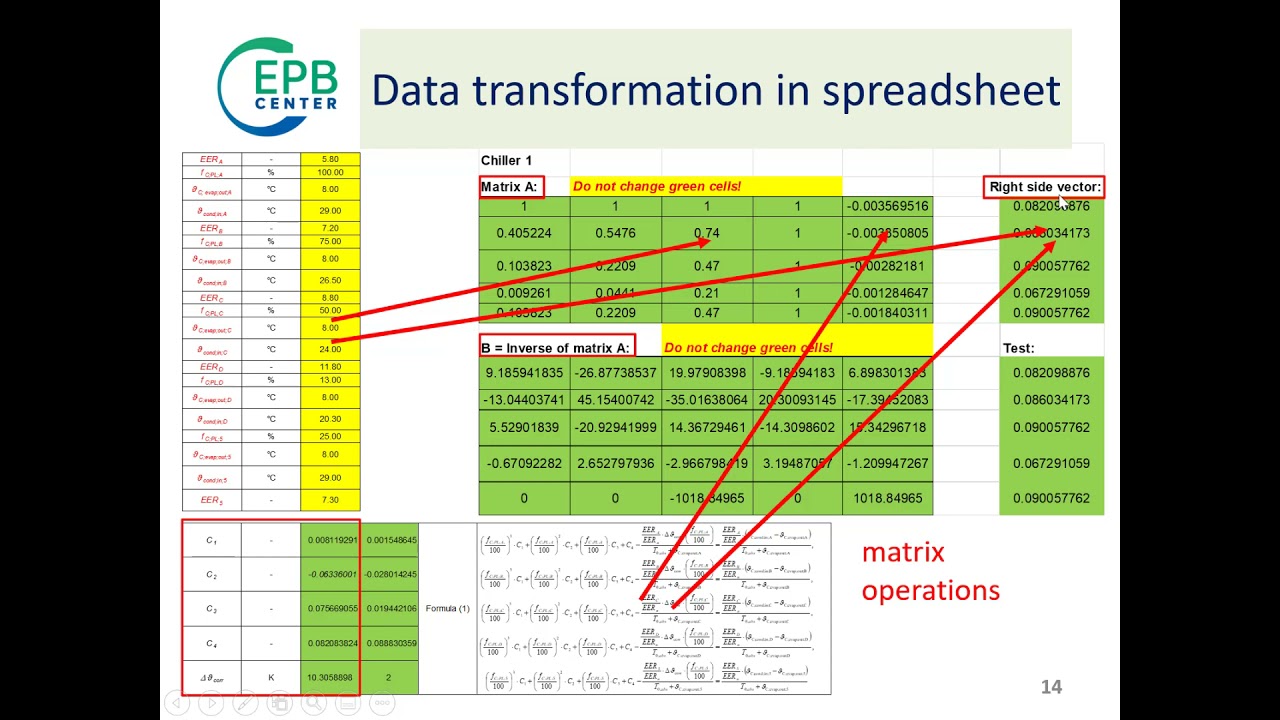 Cooling systems calculations, generation performance map