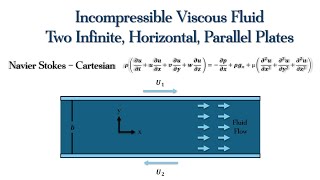 Fluid Mechanics - Incompressible, Viscous Fluid Placed Between Horizontal, Infinite, Parallel Plates