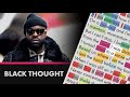 Black Thought On Momentum Lyrics Rhymes Highlighted 201
