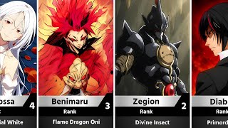 Top 30 Strongest Subordinates of Rimuru Tempest in Tensura