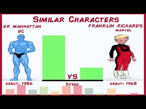 Dr Manhattan vs Franklin Richards Power Levels | Marvel VS Dc Similar Characters
