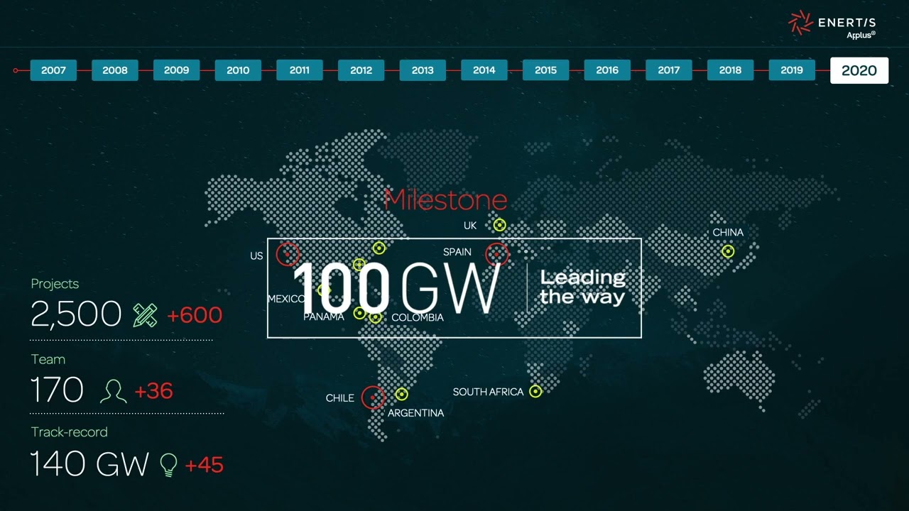 Enertis Applus+ Today