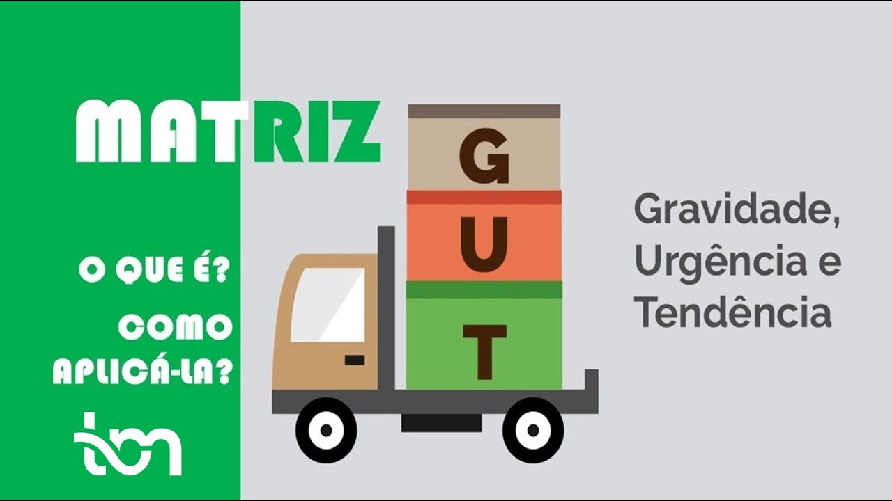 Matriz GUT - Gravidade, Urgência e Tedência