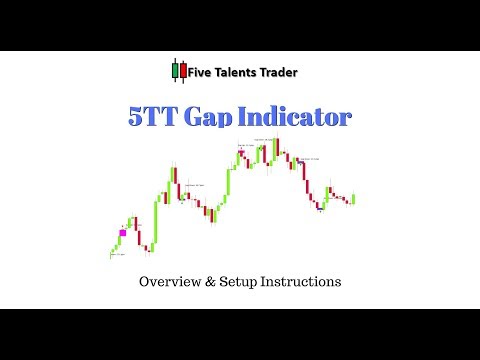 Video FiveTT Gap Indicator