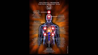 Download lagu Cara Dzikir Thoriqoh mp3