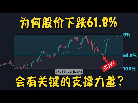 最神奇的技术指标，用6条线，分析股价的走势！【斐波那契回撤 | 技术分析基础教学】