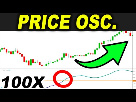 Took 100 trades with this unique PPO Indicator and this happened... Day Trading Strategies Forex