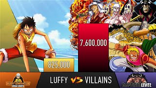 LUFFY VS ALL VILLAINS FACED POWER LEVELS - Pre timeskip - One Piece POWER LEVELS
