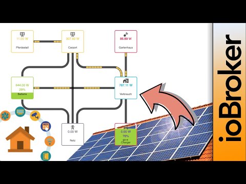 ioBroker Energiefluss Adapter - Wohin fließt der Strom?! | verdrahtet.info [4K]