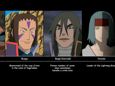 All Missing Nin in shinobi world | Rouge Ninjas