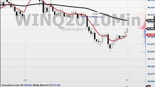 Preço de Fechamento de reversão