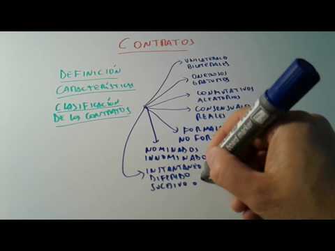 CONCEPTOS CARACTERISTICAS Y CLASIFICACION DE LOS CONTRATOS