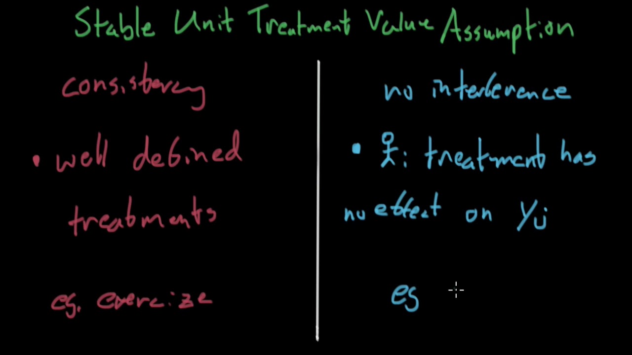 SUTVA (Stable Unit Treatment Value Assumption) - Causal Inference