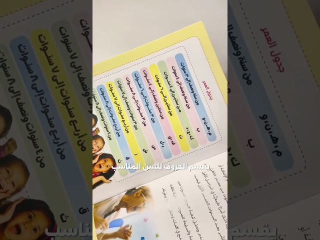 مجموعة كتب علاج اللثغات