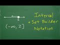 UNDERSTAND ALGEBRA – Interval and Set Builder Notation