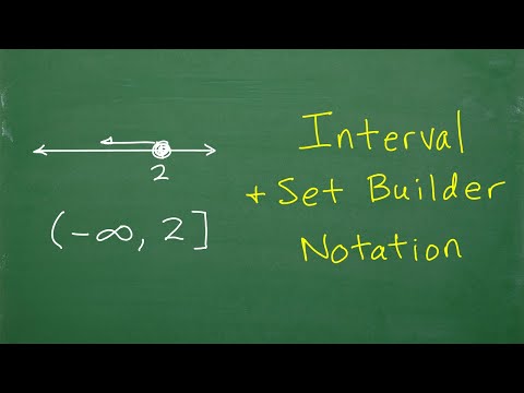 UNDERSTAND ALGEBRA – Interval and Set Builder Notation