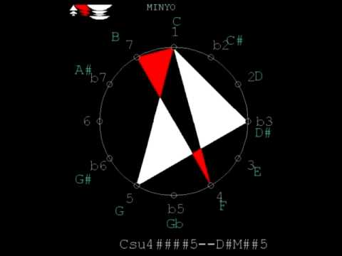 MINYO Scale (Pentatonic # 21)