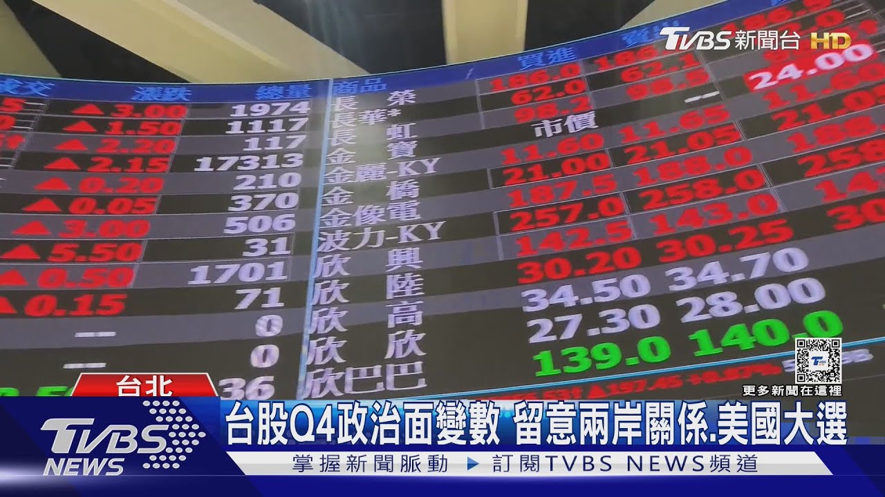 賴清德重申「兩岸互不隸屬」 中概股跌1~5%