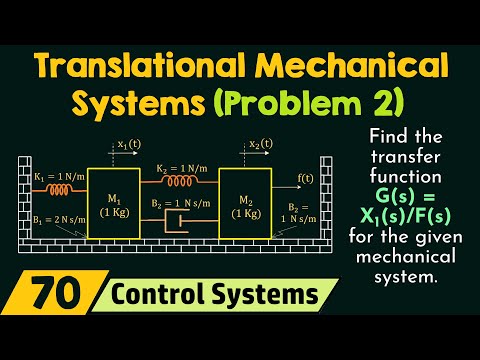 Translational Mechanical Systems Solved Problem 2