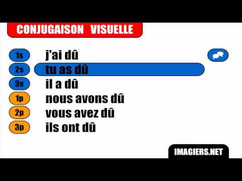 Conjugaison # Indicatif Passé Composé # Verbe = Devoir