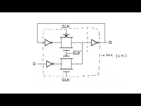 What is VLSI Introduction Design flow VLSI Lec 01