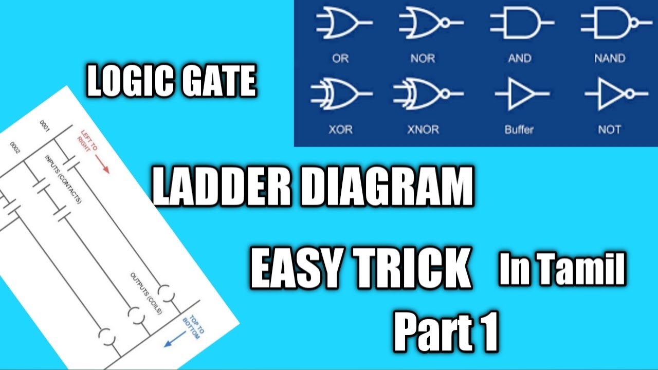 How to do logic gates in plc ladder diagram | ladder diagram for logic gates | Using easy trick