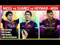 Messi vs Suarez vs Neymar at BARCELONA Compared - FC Barcelona Attacking Trio MSN in Numbers | F/A
