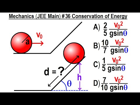 JEE Main Physics Mechanics 1 Circular Motion