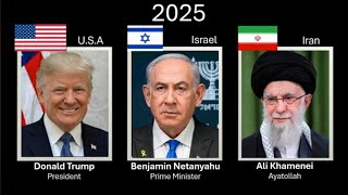 The leaders of USA , Israel & Iran , every year (1920 - 2025)