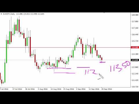 EUR/JPY Technical Analysis for September 21 2016 by FXEmpire.com