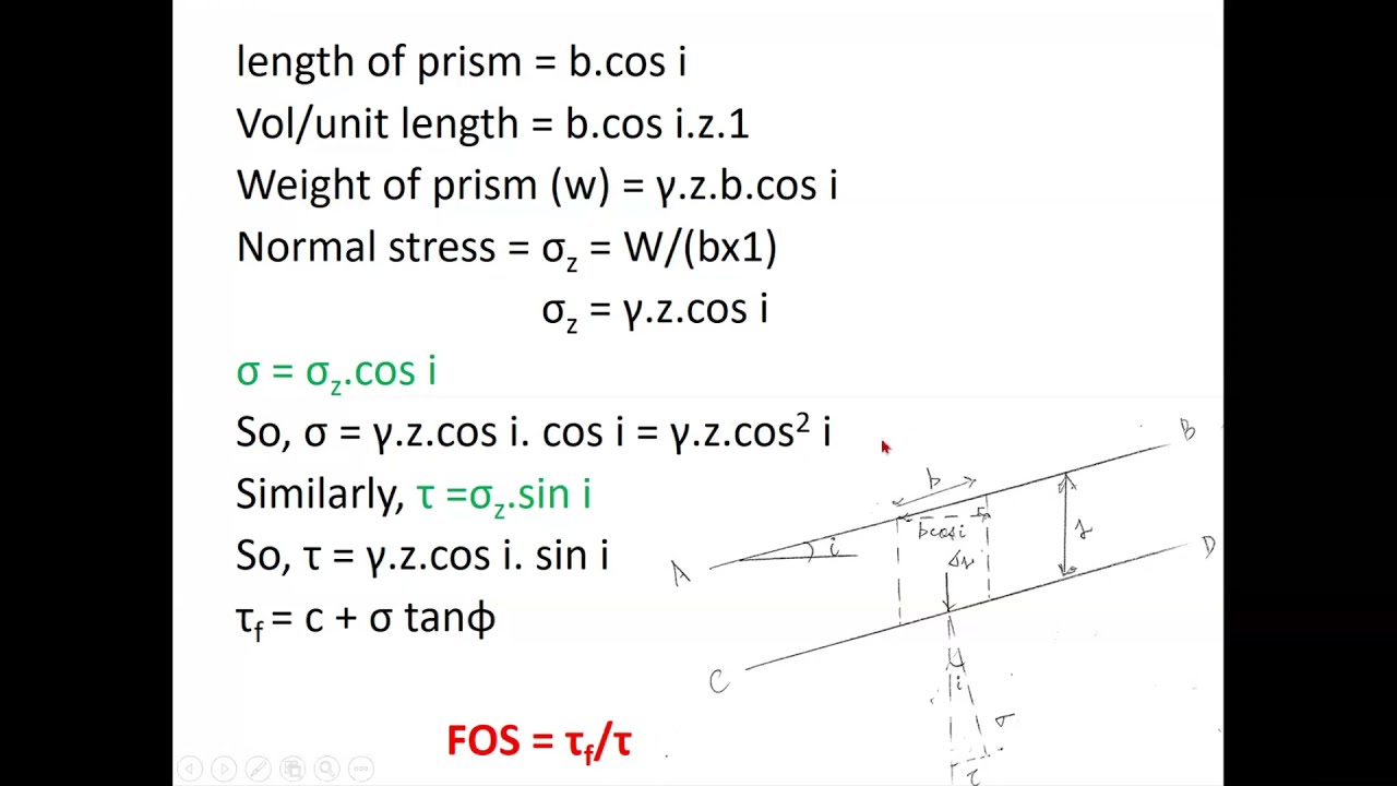 Geotechnical Engineering: Lecture 15: Stability of Infinite slopes