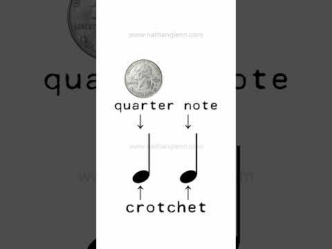 Music Notes are just Maths in disguise! 🎹😎