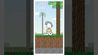 Dieser Sound damals in MC🤣 | #animation #funny #minecraft