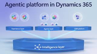 New agentic platform in Dynamics 365 for Sales and Service