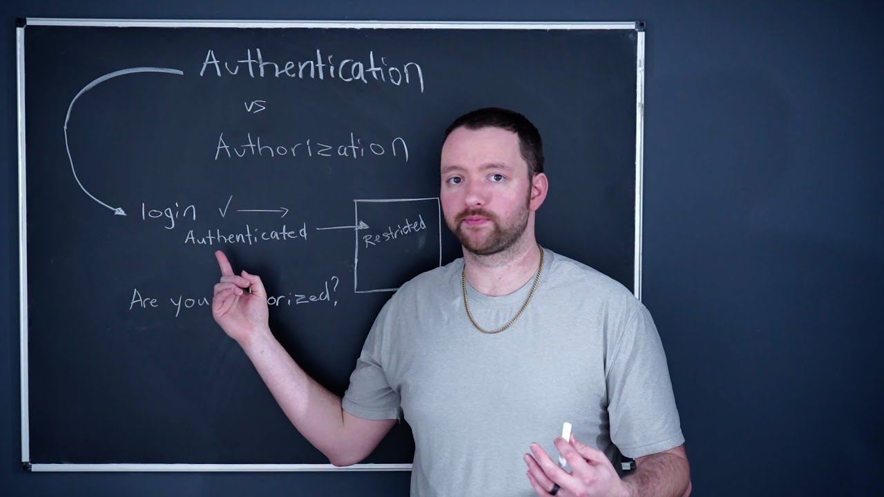 Intro to Authentication - User and API Auth