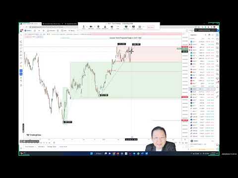 Daily Market Update – Wednesday, February 22, 2023 English Version